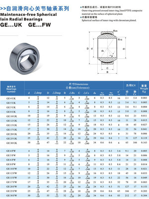 【自润滑向心关节轴承 GEUK GEFW 烟台轴承产品专业供应】价格,厂家,图片,滚动轴承,烟台富仕达机电-